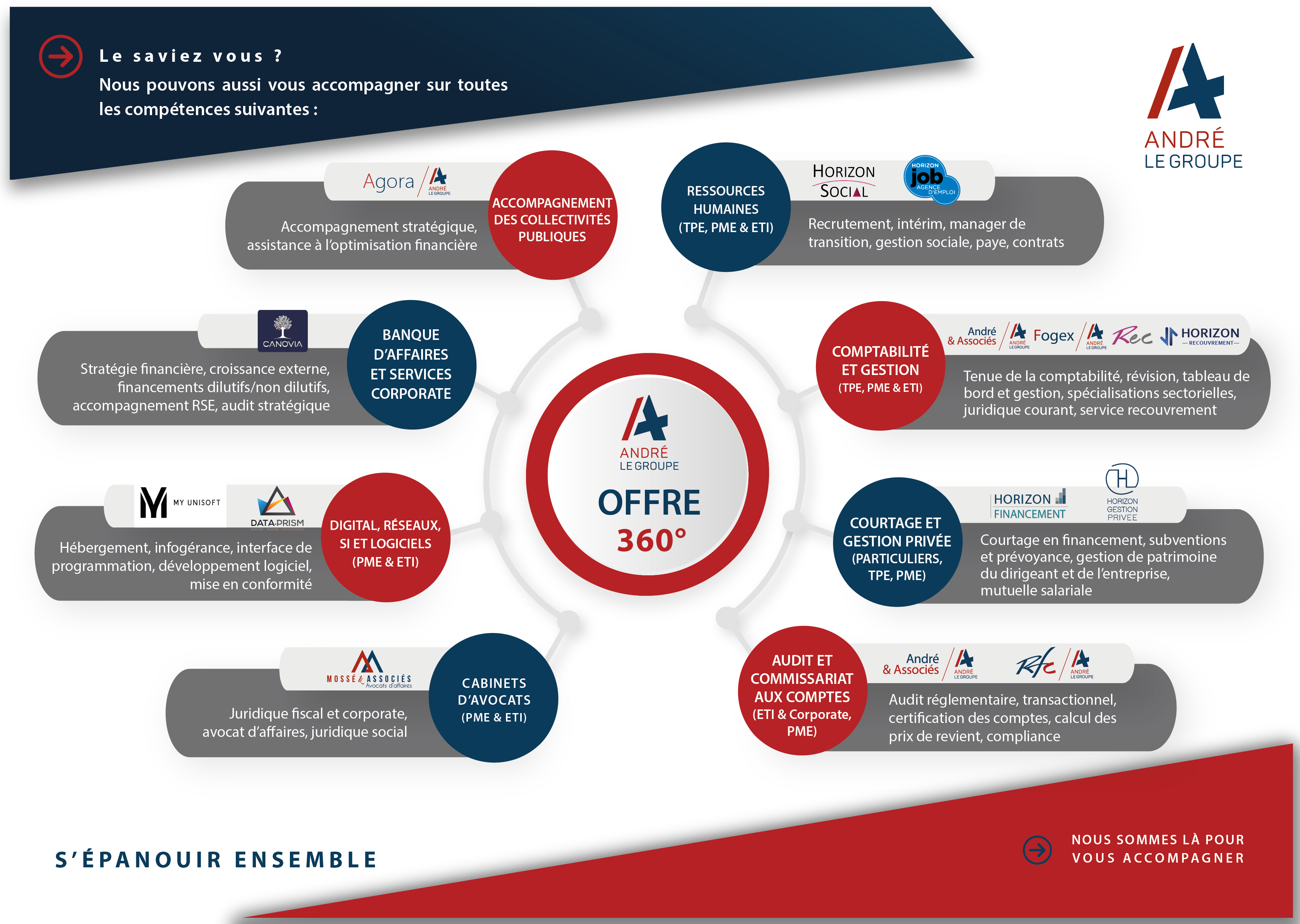 Offre ALG 360°_V2021-01